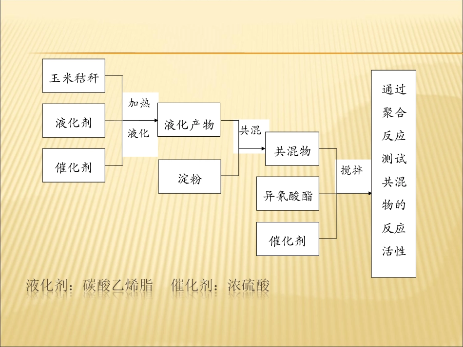 秸秆液化——田俊义_第2页