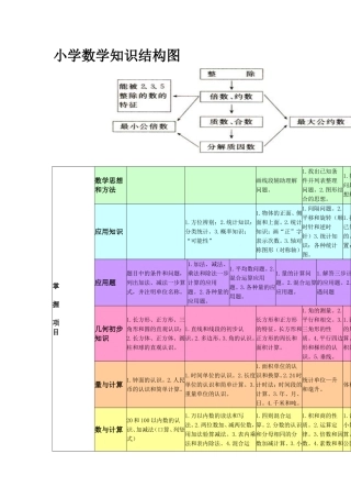 小学数学知识结构图-(2)