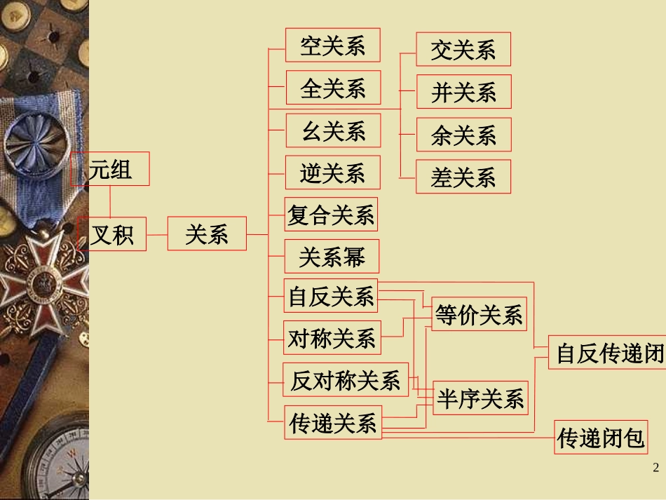 离散数学 第二章 关系_第2页