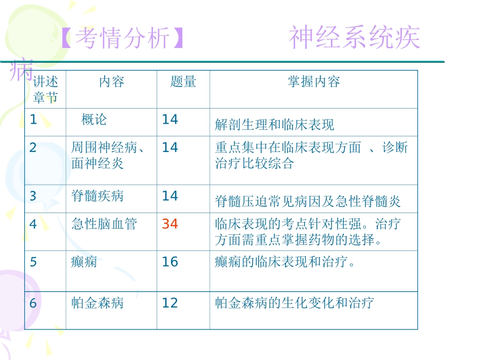 神经系统疾病_第2页