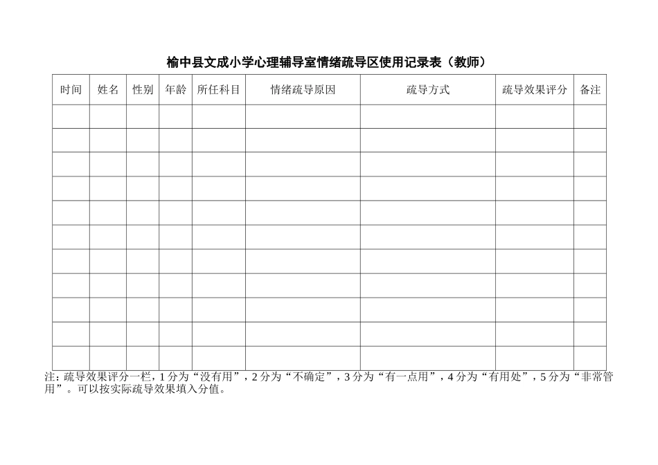 情绪疏导区记录表_第1页