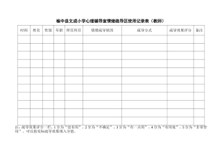 情绪疏导区记录表