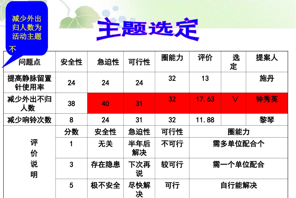神经外科品管圈_第2页