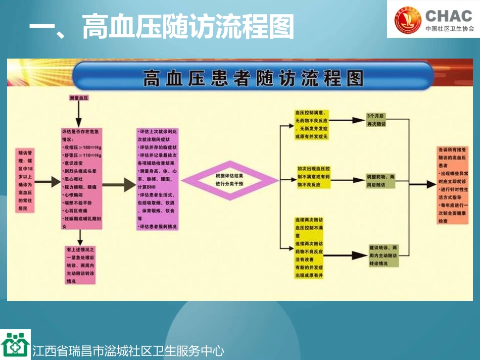 社区高血压患者随访_第3页