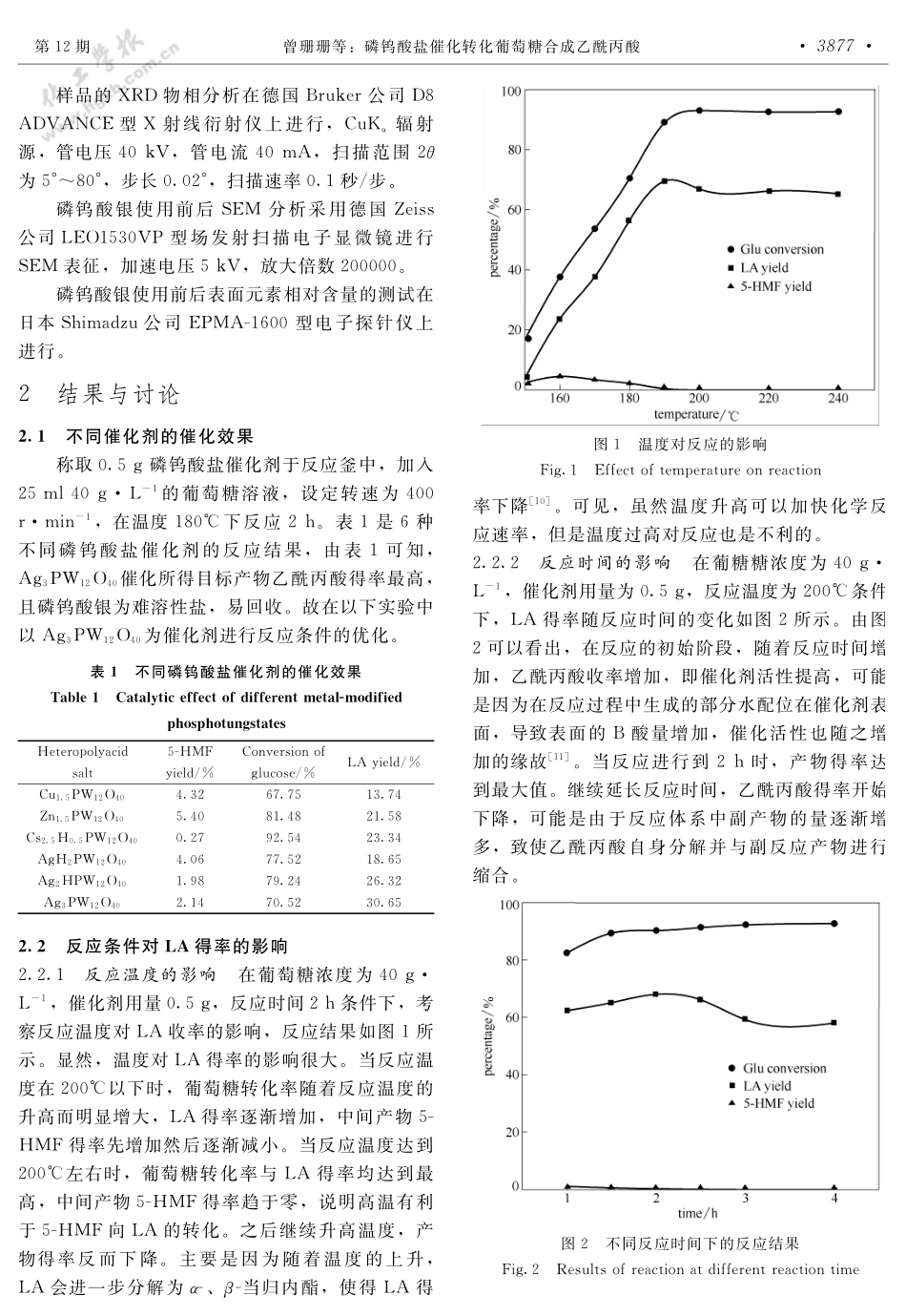 磷钨酸盐催化转化葡萄糖合成乙酰丙酸_第3页