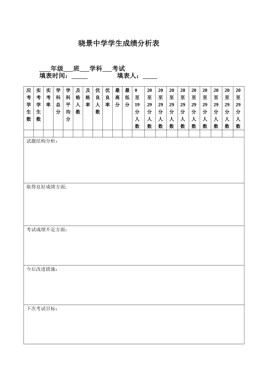 晓景中学学生成绩分析表_第1页