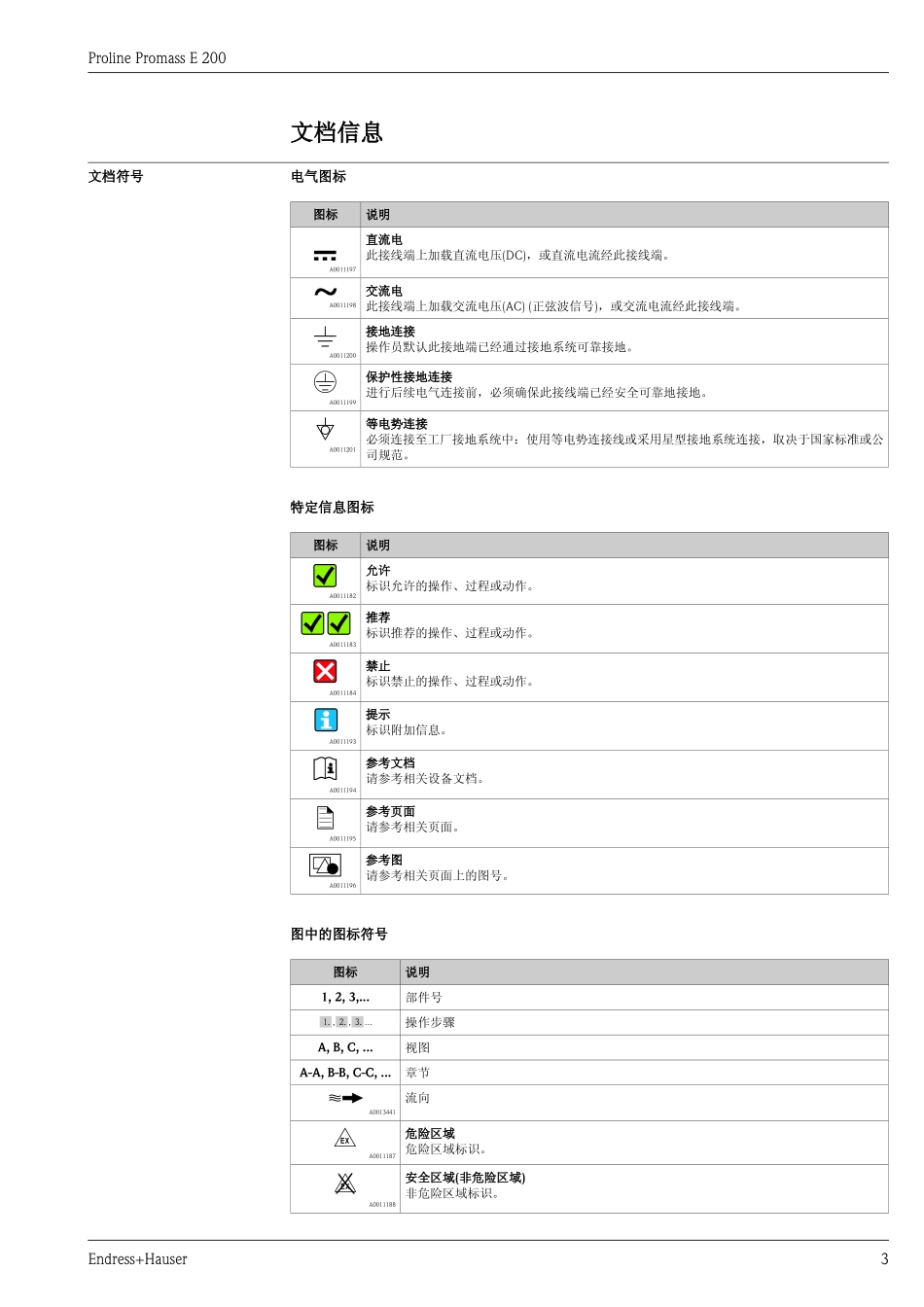真正的2线制质量流量计-E+H的创新技术_第3页