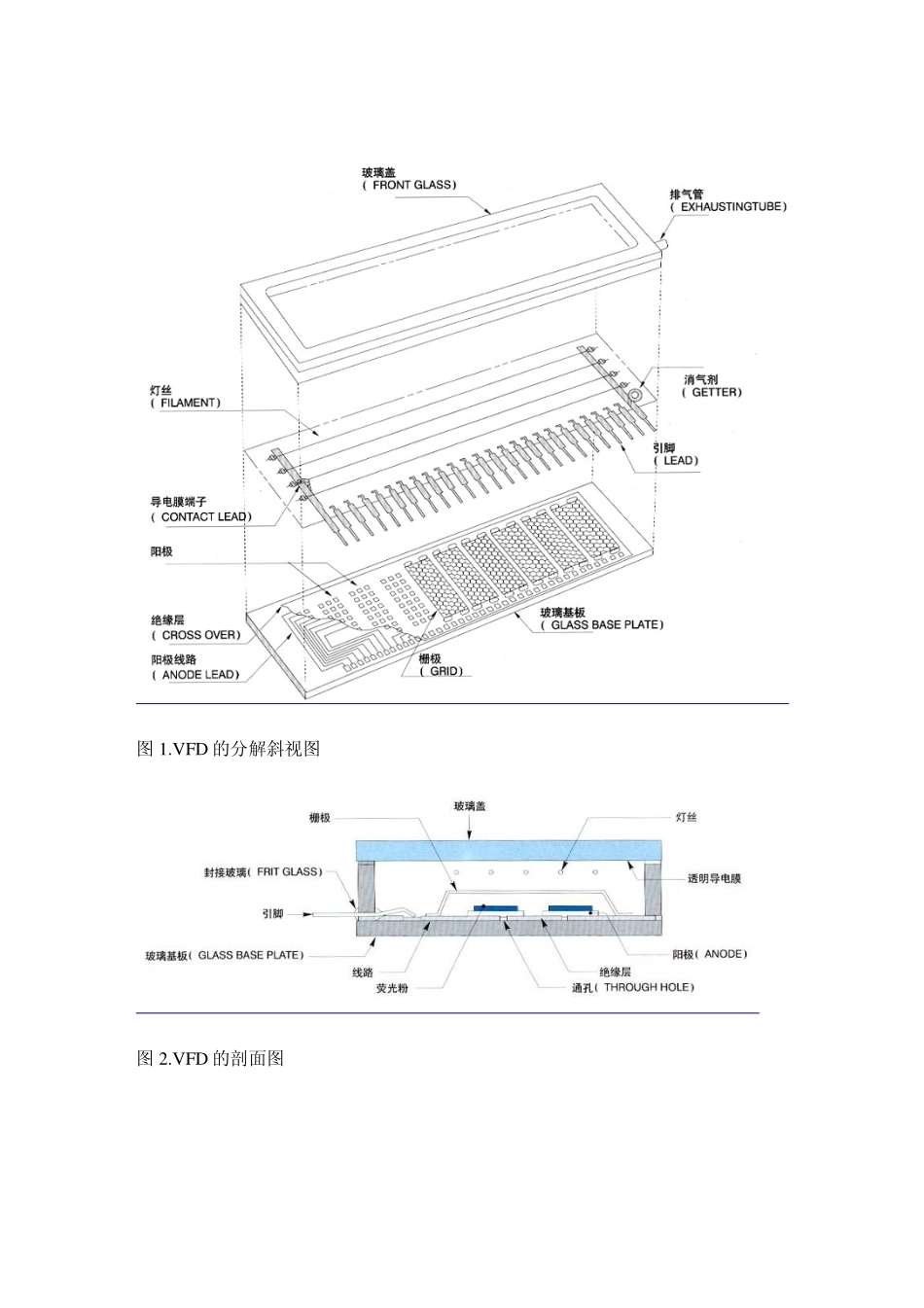 真空荧光显示屏VFD驱动原理_第2页