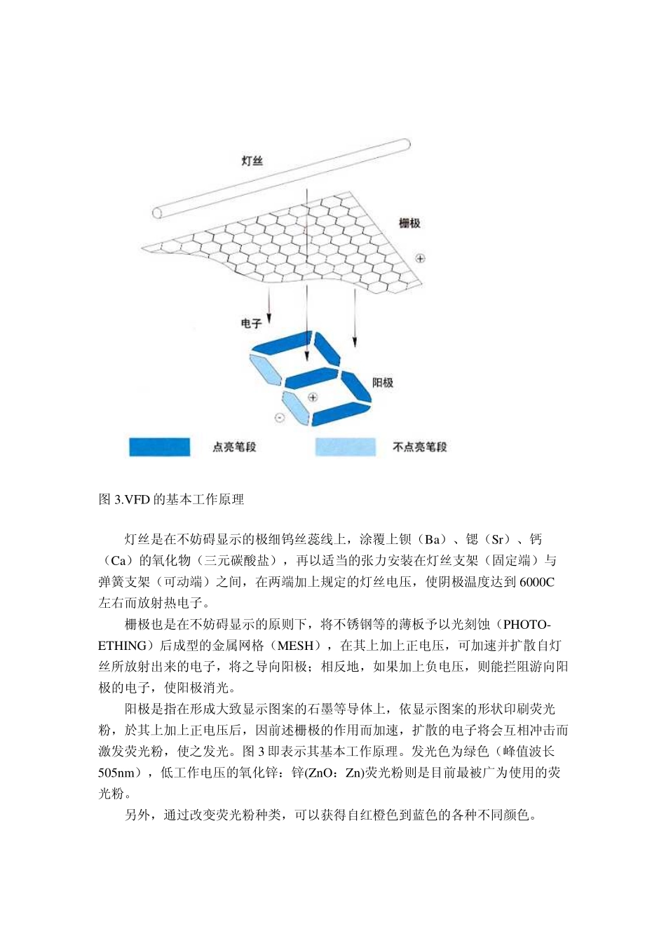 真空荧光显示屏VFD驱动原理_第3页