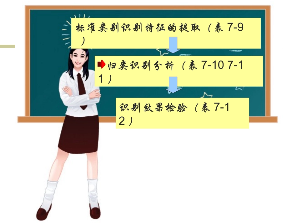省区识别载体的模糊归类识别_第3页