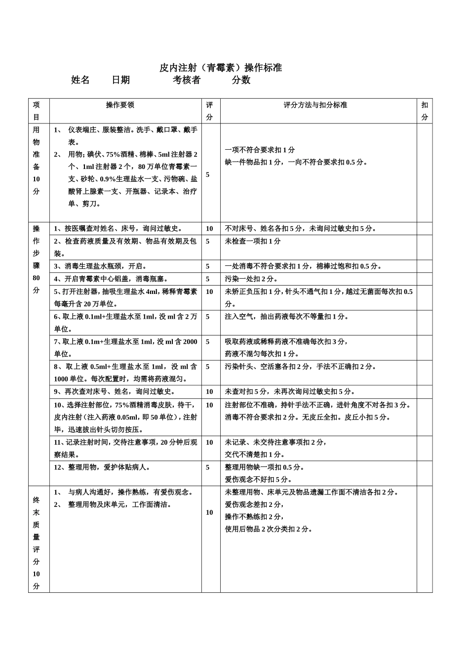 皮下注射操作标准_第2页
