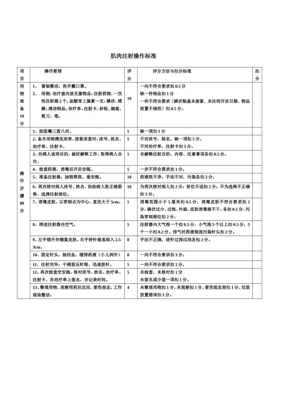 皮下注射操作标准_第3页