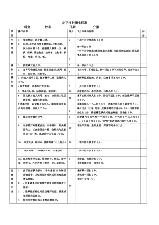 皮下注射操作标准