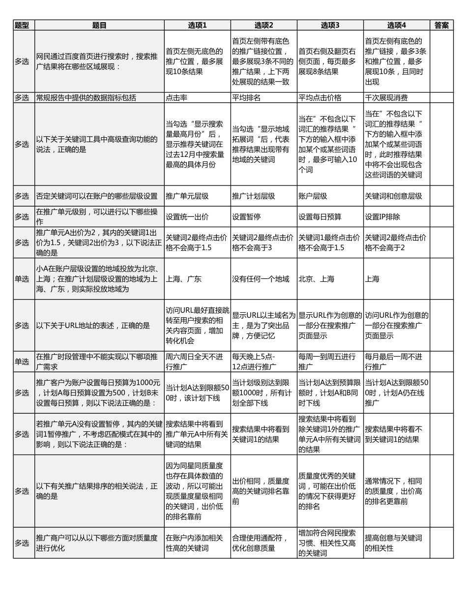 百度SEM初级认证考试试题汇总(含答案)_第1页