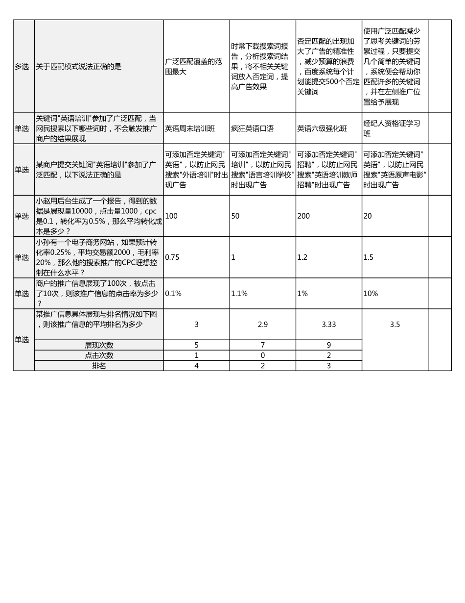 百度SEM初级认证考试试题汇总(含答案)_第2页