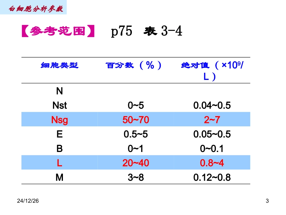 白细胞分析参数_第3页