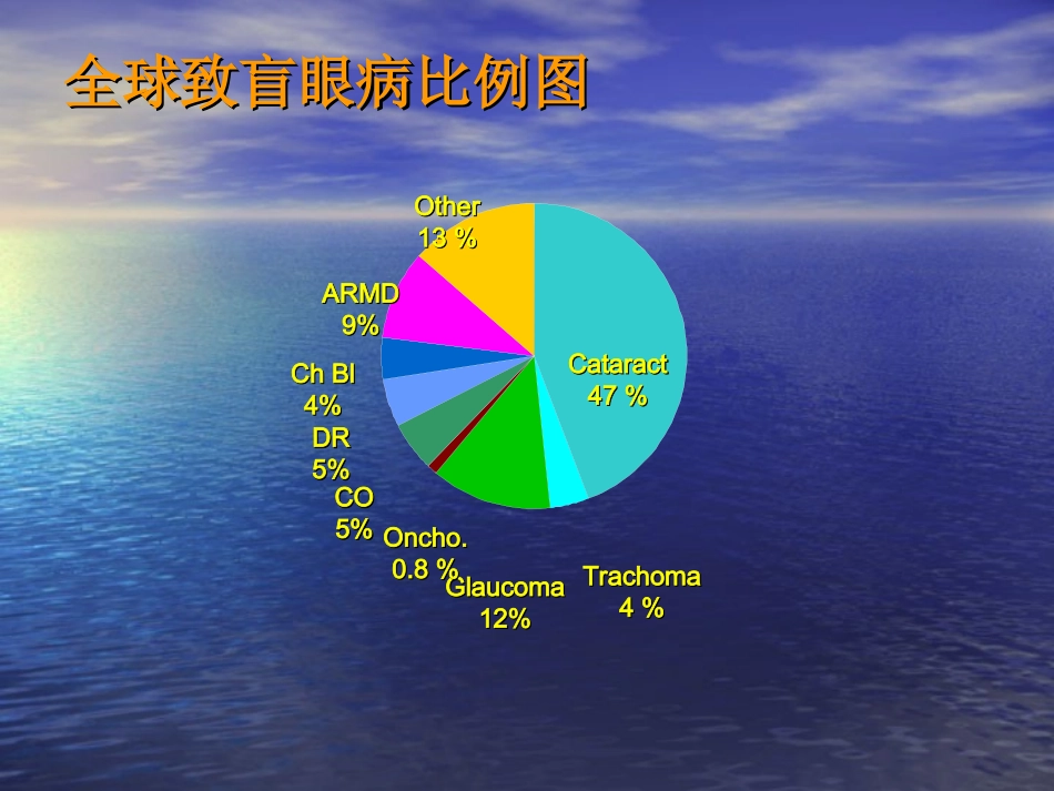 白内障筛查方法_第3页