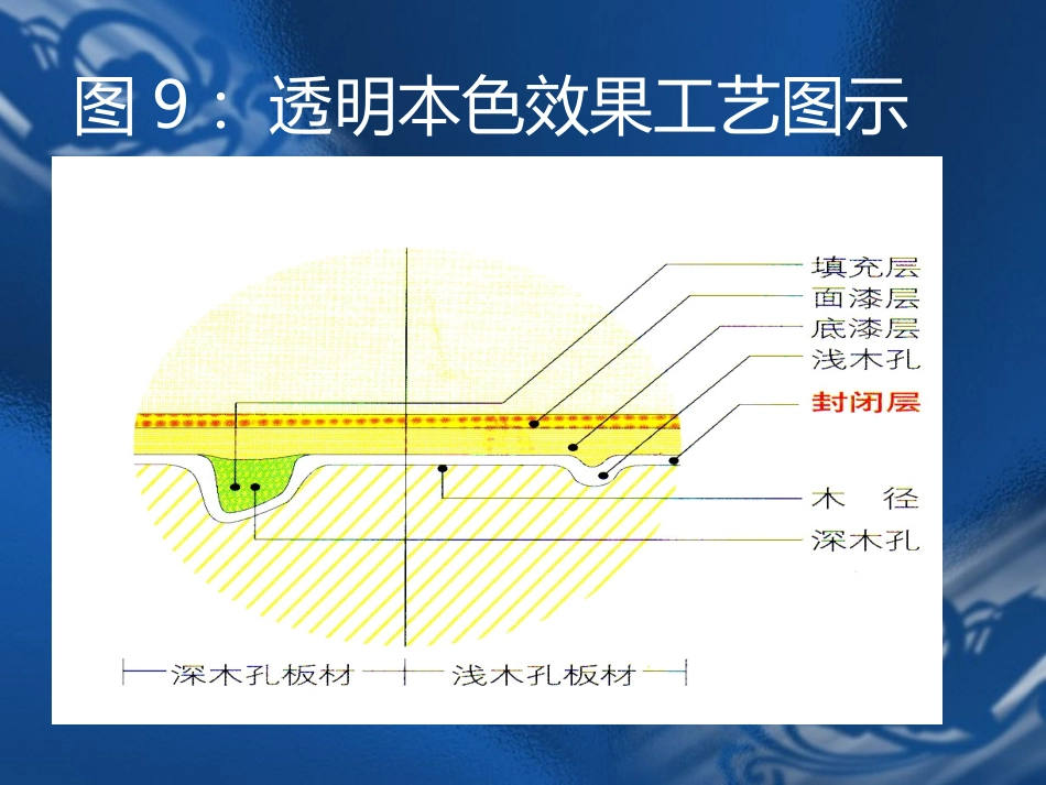 白漆施工工艺_第3页