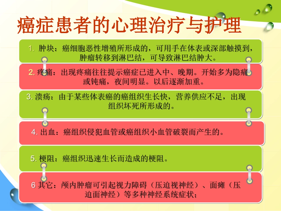 癌症患者的心理治疗与护理_第3页