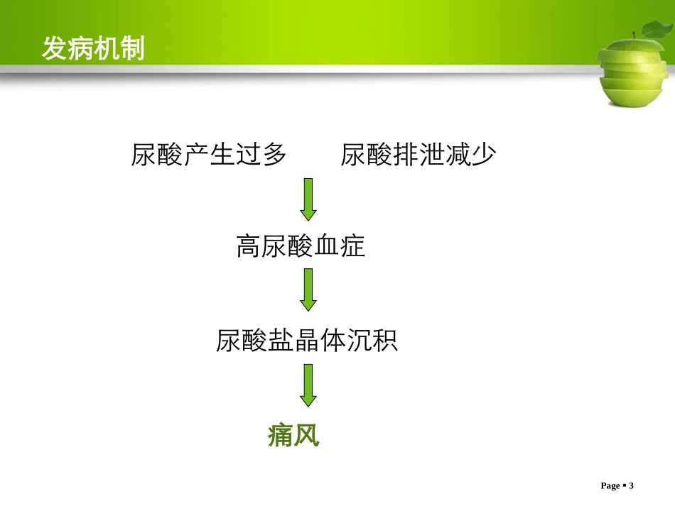 痛风的诊治及调护_第3页