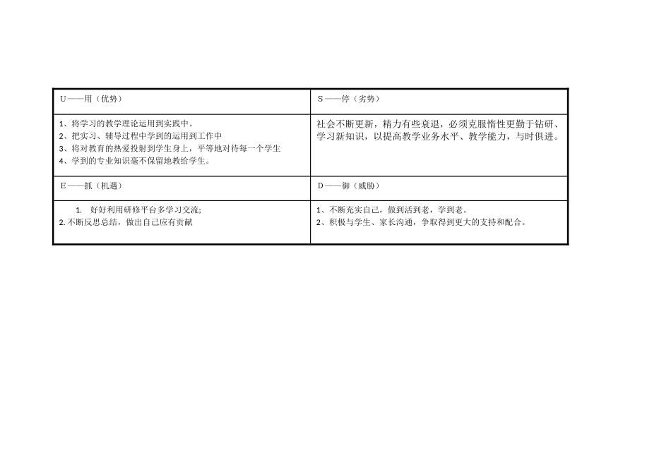 增城列柳云个人自我诊断SWOT分析表_第2页