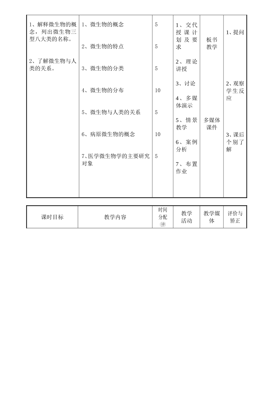 病原生物学与免疫学基础教案36_第2页