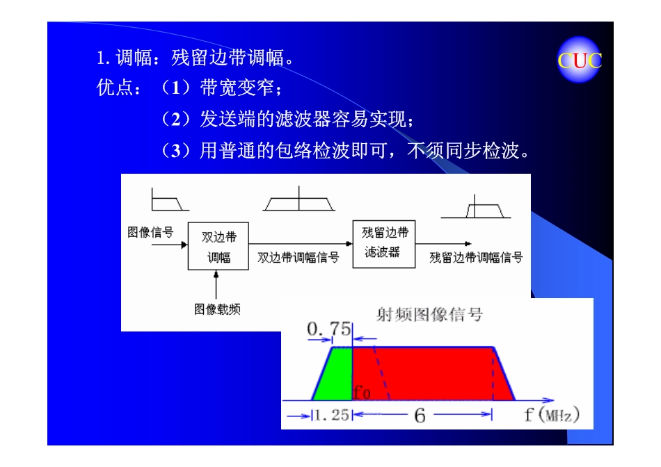 电视原理A期末复习_第3页