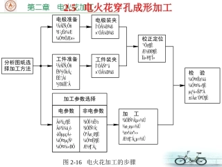 电火花穿孔成形加工1