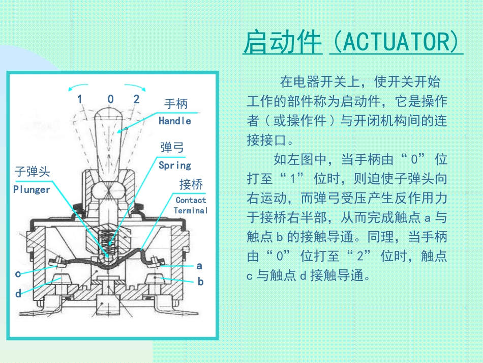 电器开关专业术语_第3页