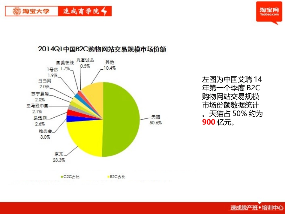 电商运营规划_第2页