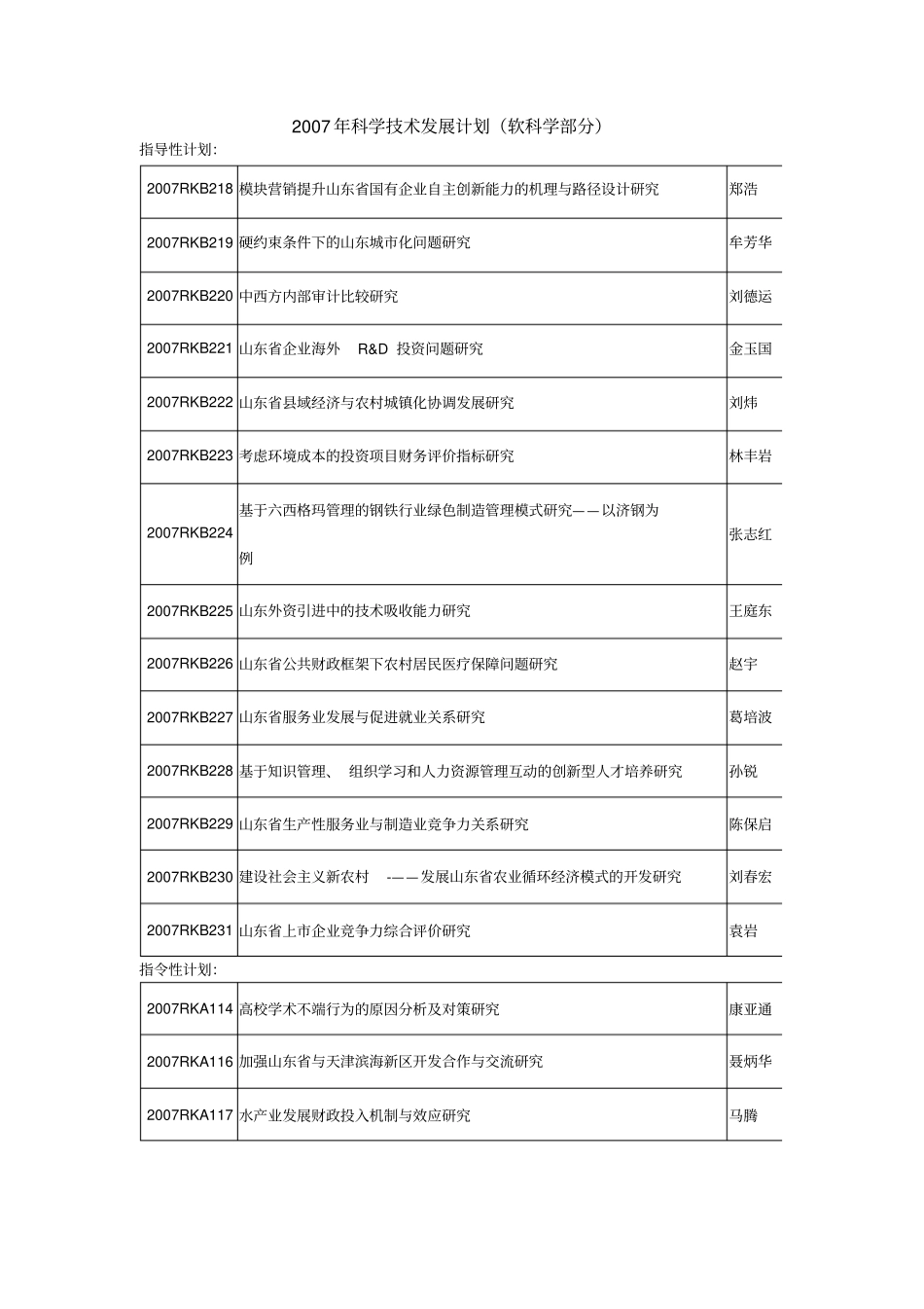 2007年科学技术发展计划软科学部分_第1页