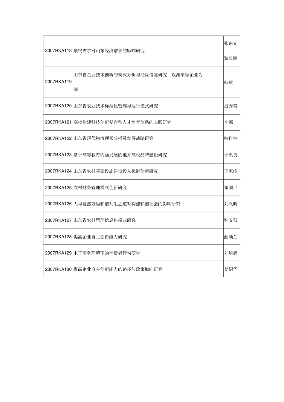 2007年科学技术发展计划软科学部分_第2页