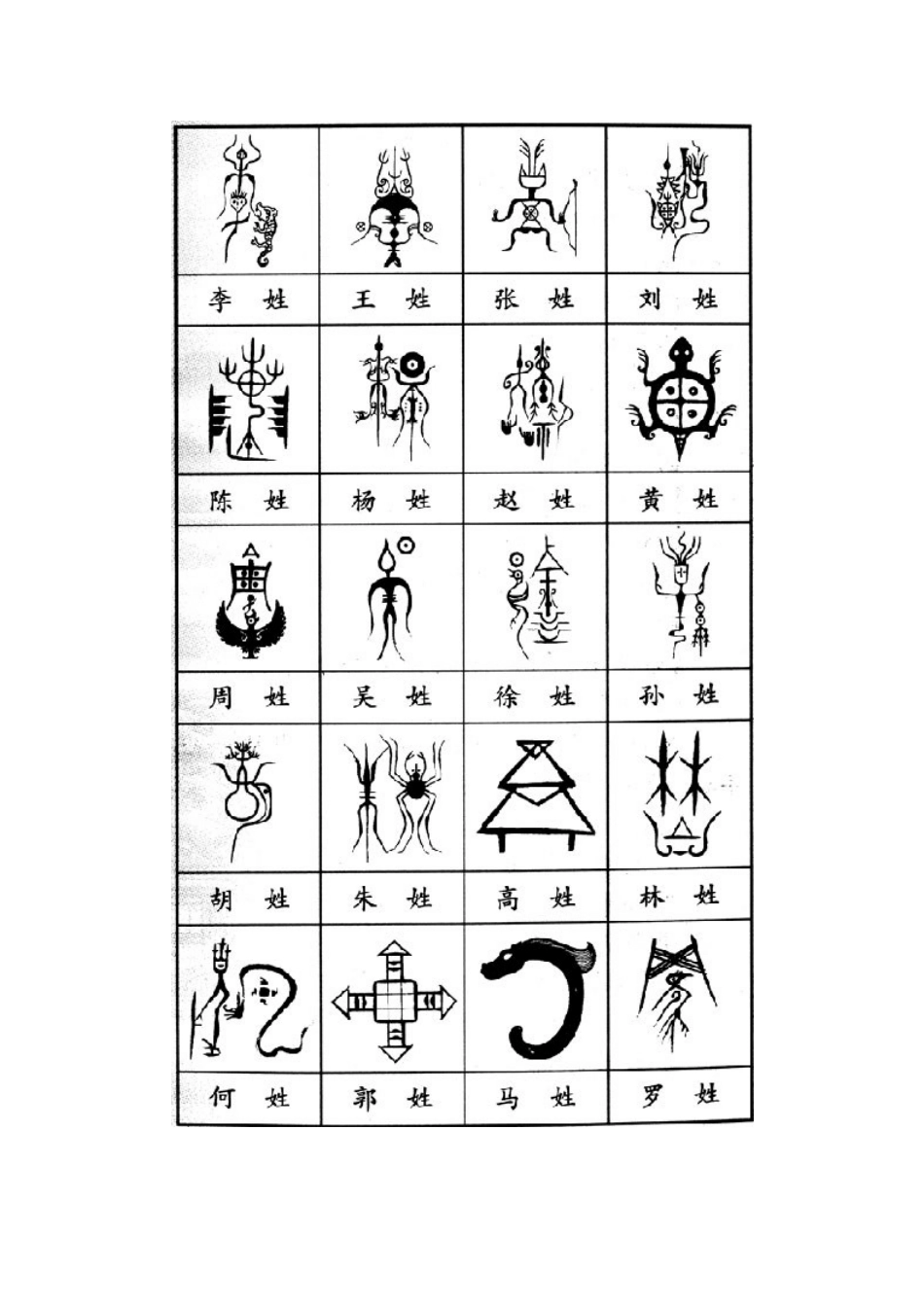 甲骨文姓氏对照表图_第3页