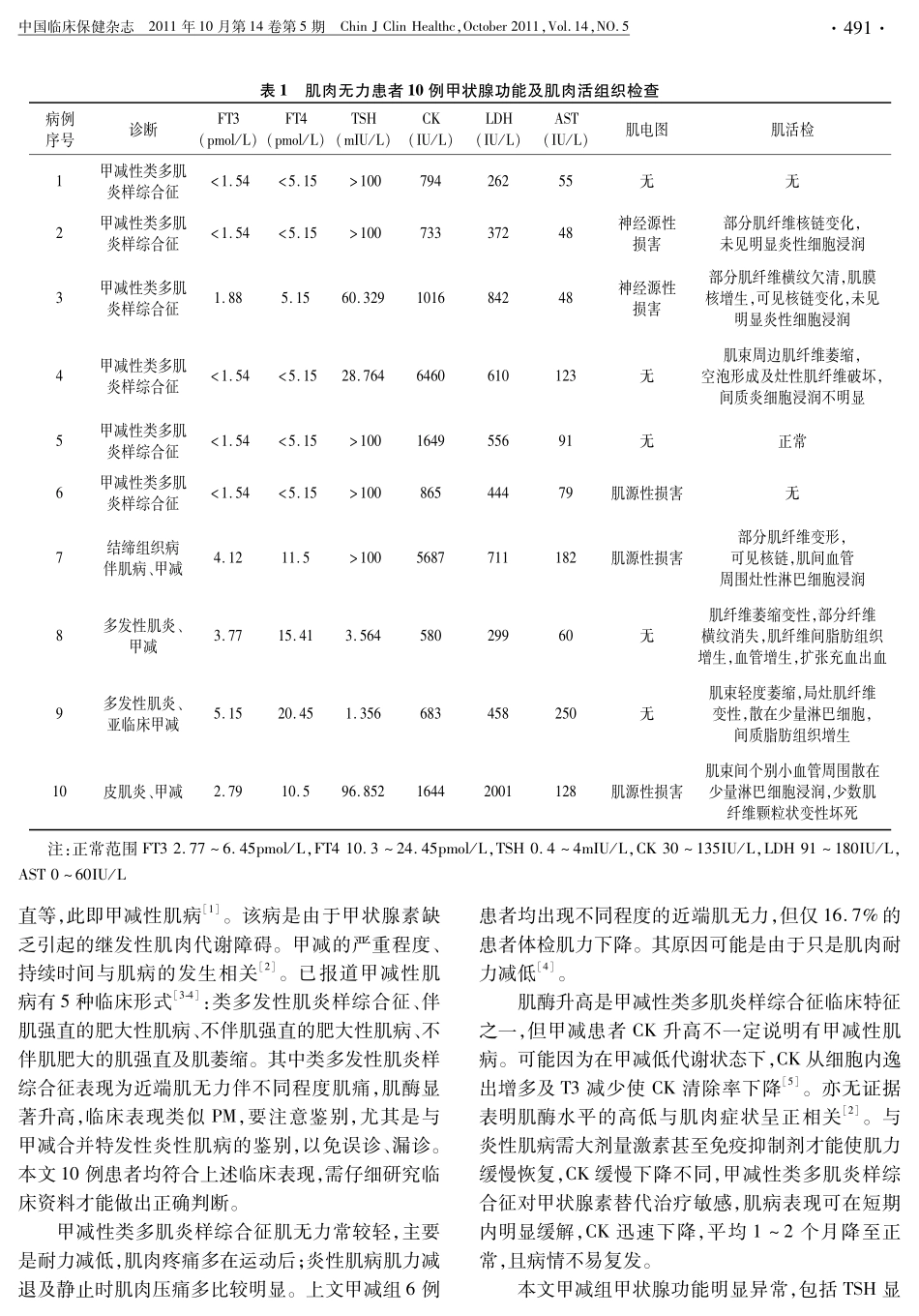甲减性类多肌炎样综合征与特发性炎性肌病合并甲状腺功能减退症鉴别_第3页