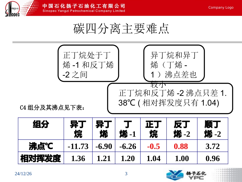 甲乙酮相关装置介绍_第3页
