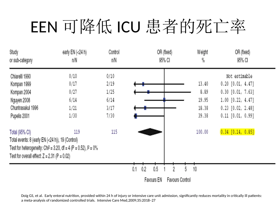 用EN须尽早————早期肠内_第3页