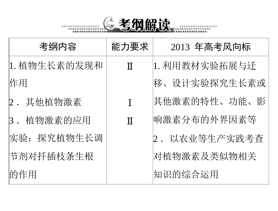 生物2013年高考复习课件：必修3 第3章 第1、2、3节 植物生长素的发现、生长素的生理作用及其他植物激素_第2页