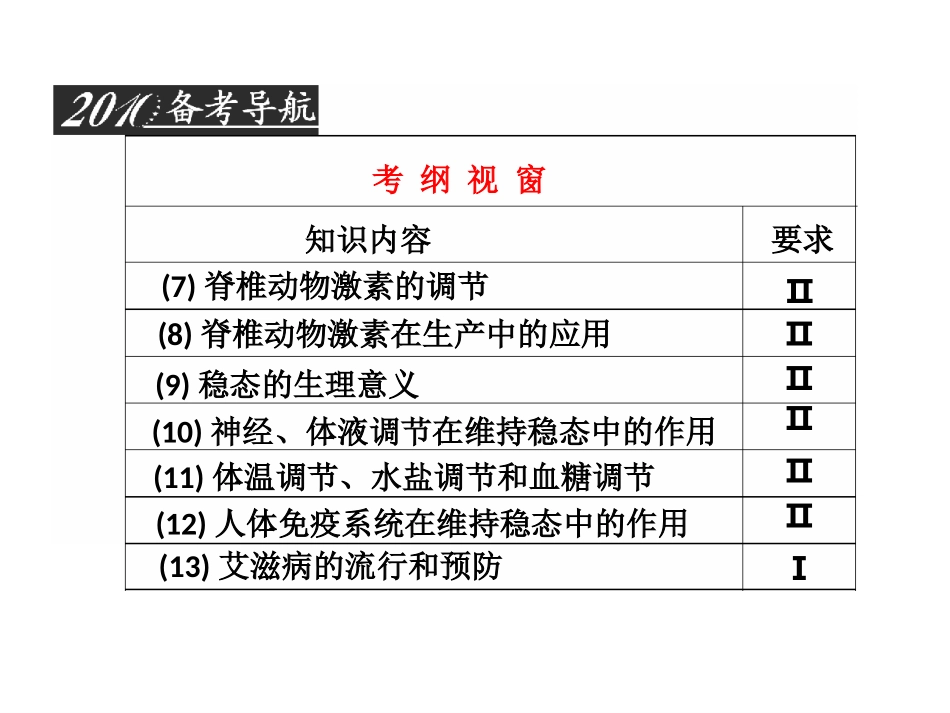 生命活动的调节1_第3页