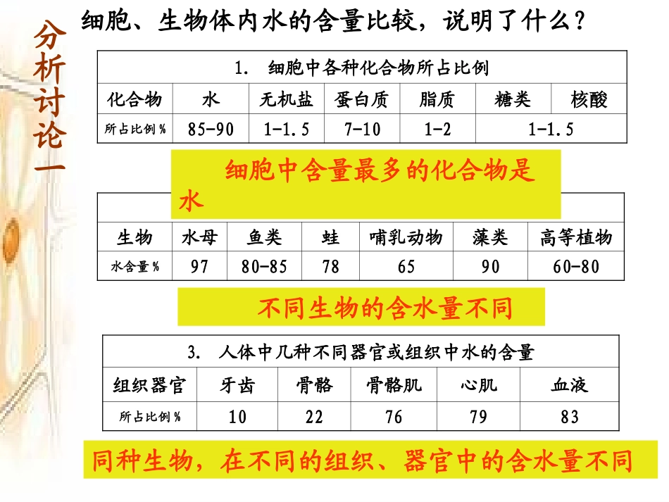 生命濒临终点地球表面约34部分是水;细胞内含量最多_第3页