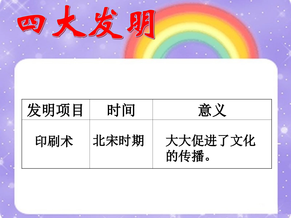 四大发明的时间及影响_第2页