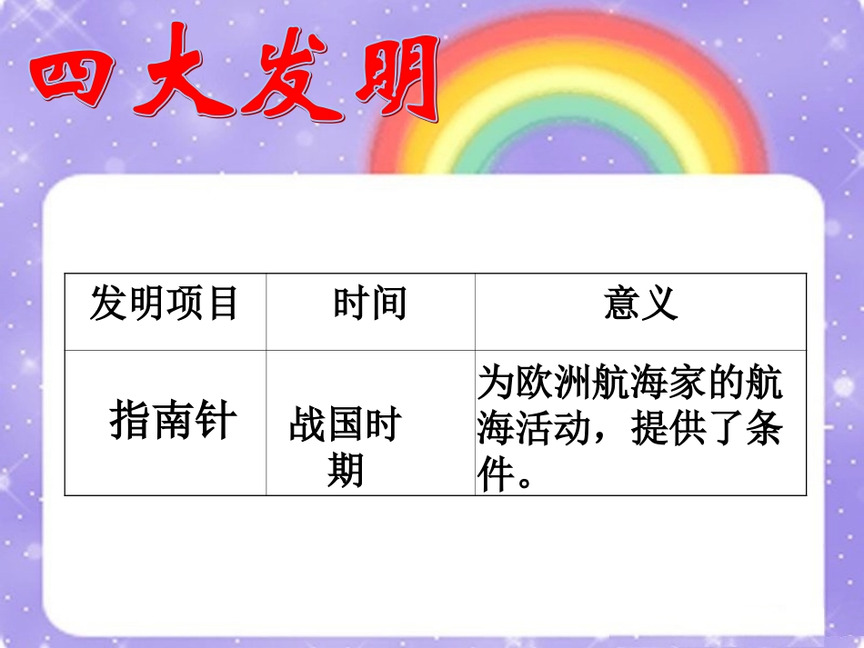 四大发明的时间及影响_第3页