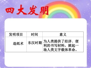 四大发明的时间及影响