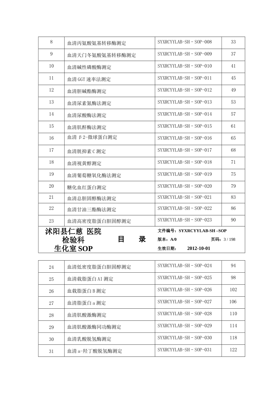 生化项目SOP_第3页