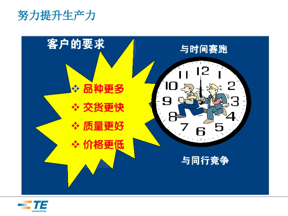 生产现场管理-生产力提升_第2页
