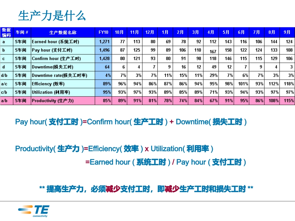生产现场管理-生产力提升_第3页