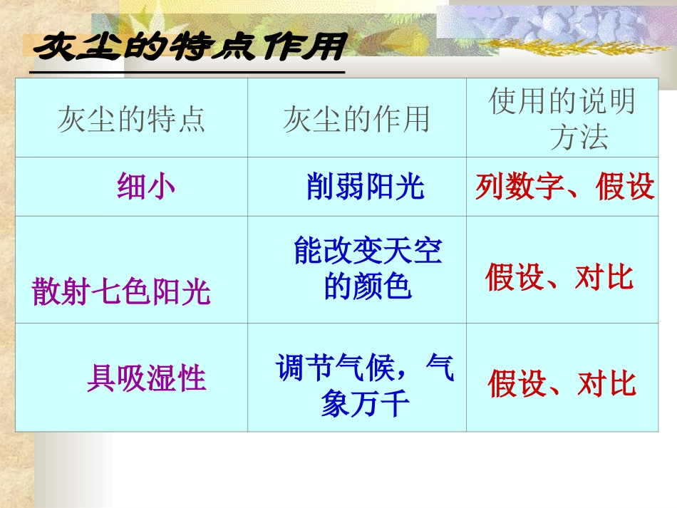 《12假如没有灰尘》PPT课件[1]_第2页