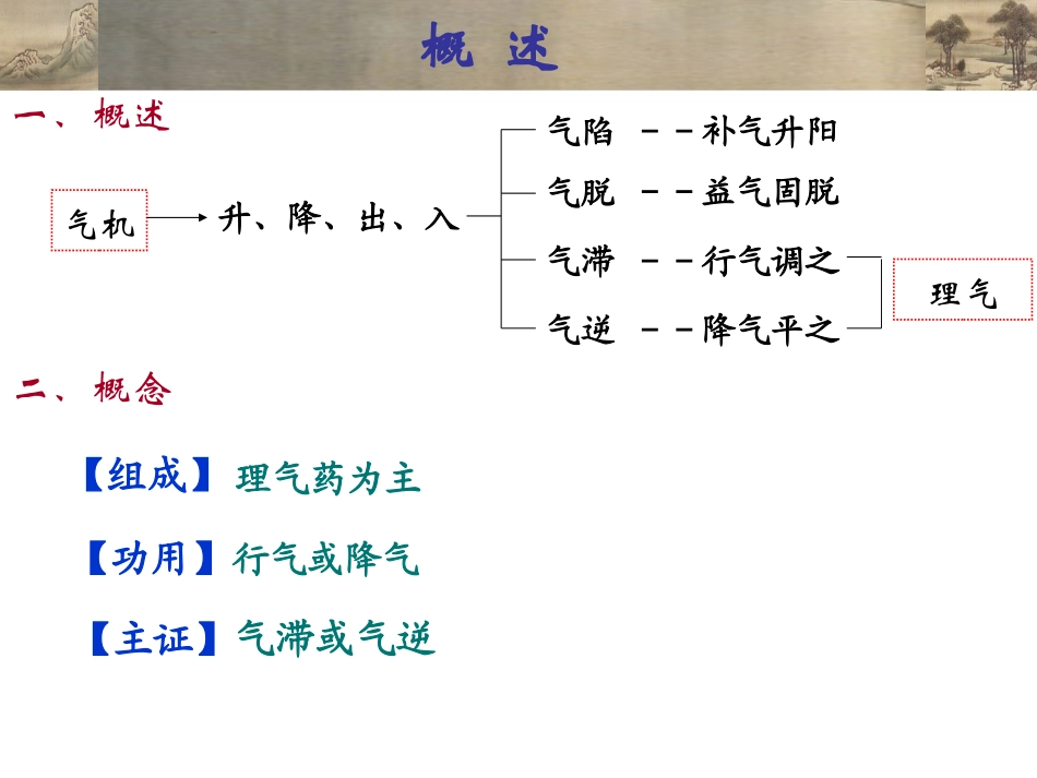 理气类中成药研究_第2页