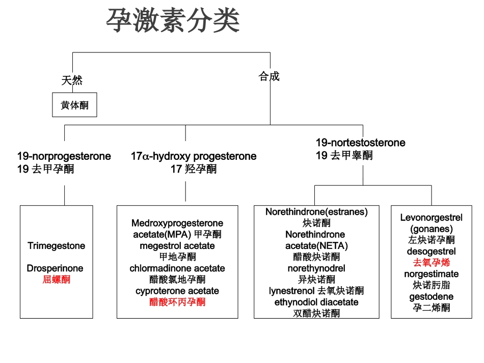 现代口服避孕药的非避孕应用_第3页