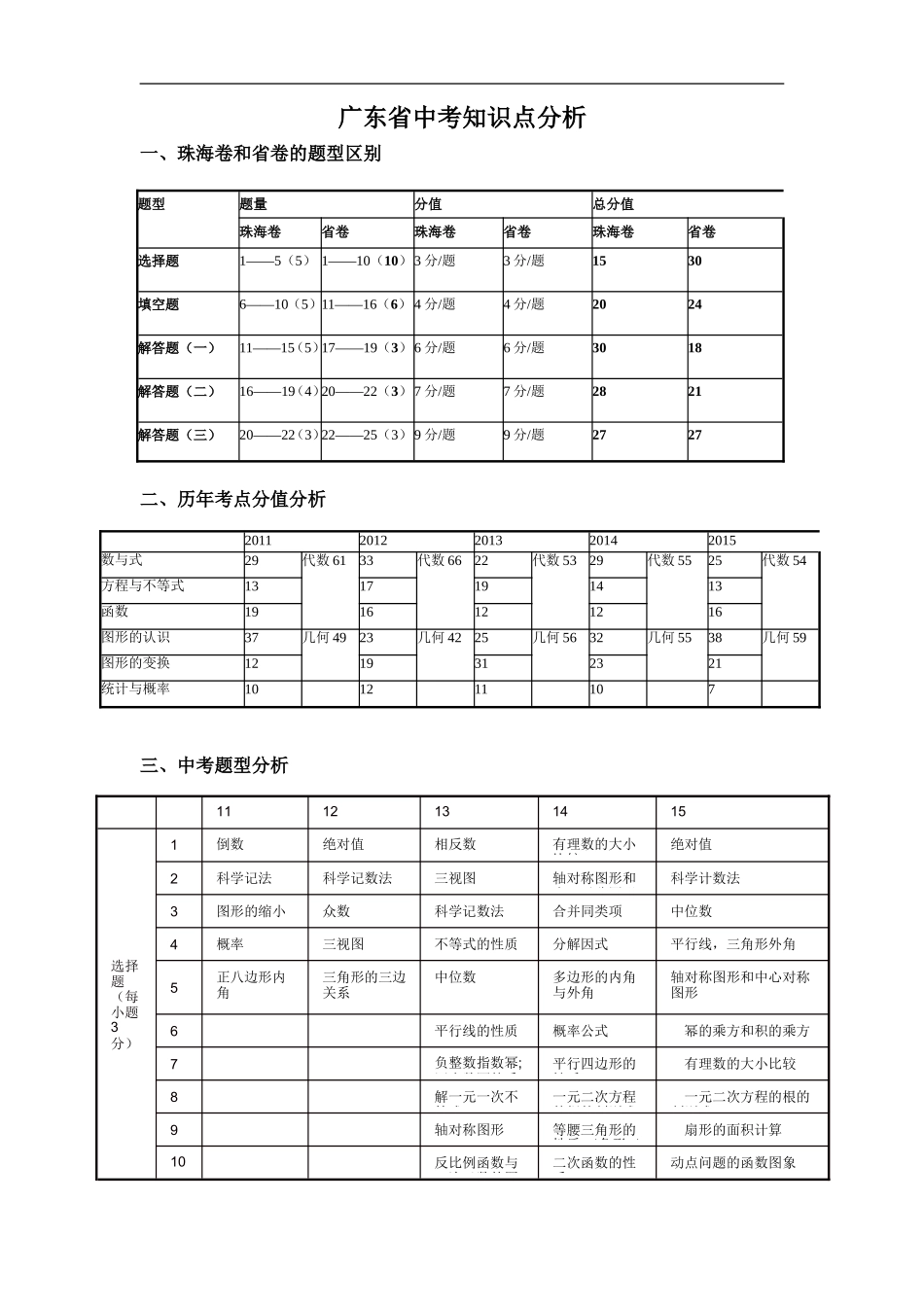 初中数学广东卷复习重点资料_第1页
