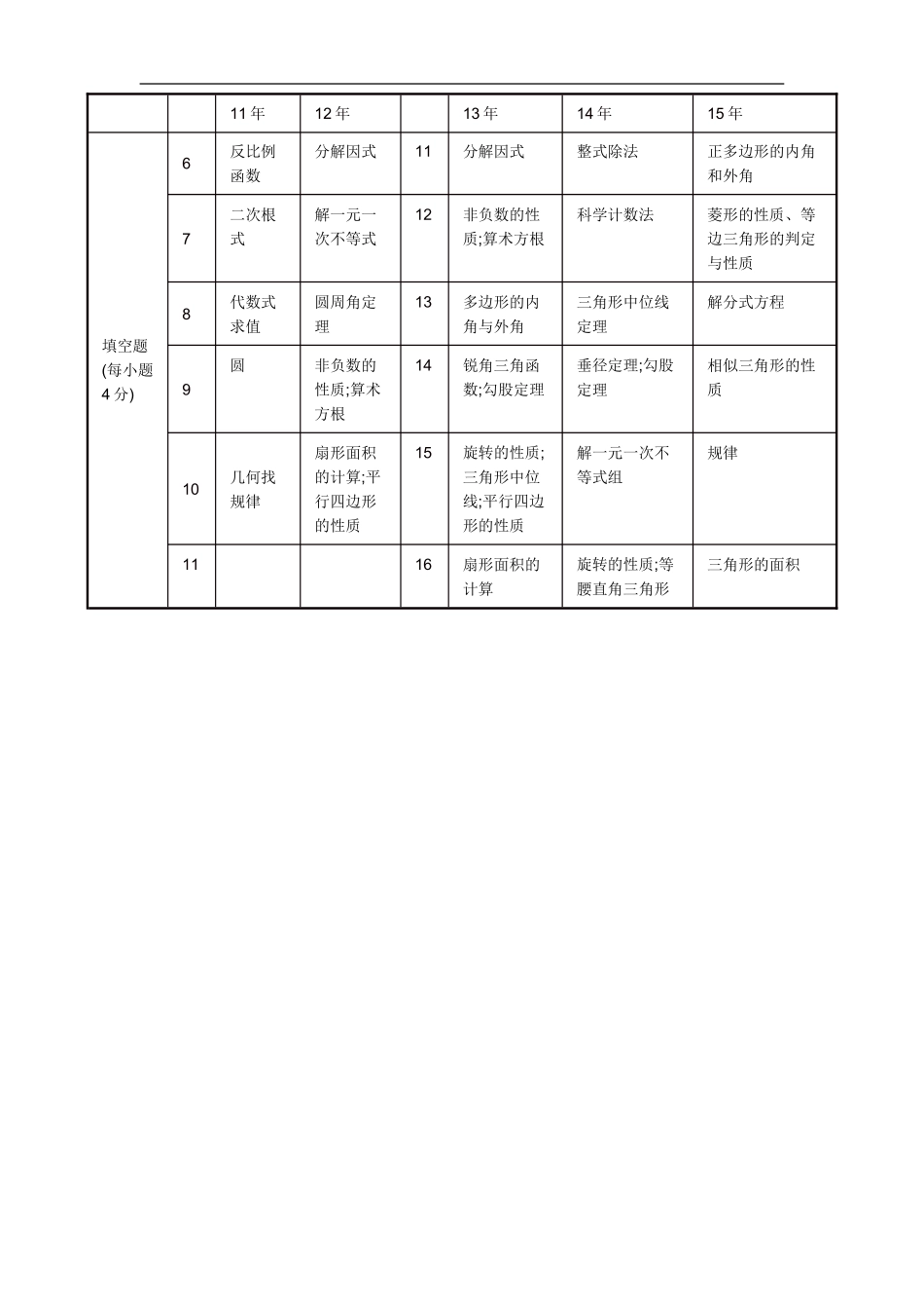 初中数学广东卷复习重点资料_第2页